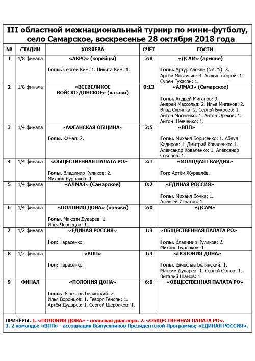 ФФ_III МежнацТурнирРО_Сам28.10.2018.jpg